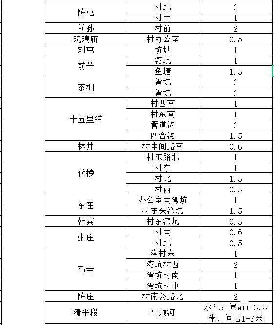 聊城国有土地管理局网站(聊城土地管理局电话)