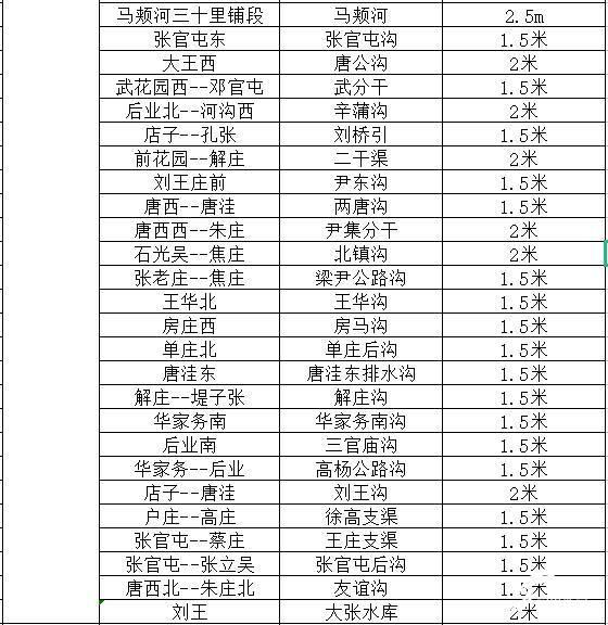 聊城国有土地管理局网站(聊城土地管理局电话)