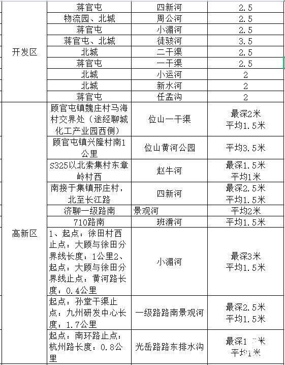 聊城国有土地管理局网站(聊城土地管理局电话)