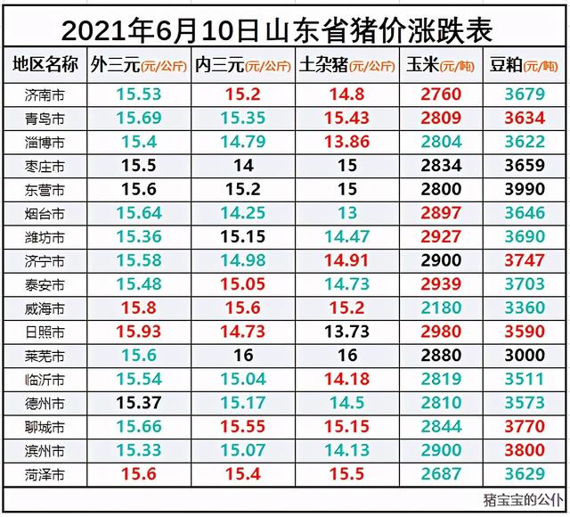 山东聊城仔猪网站的简单介绍