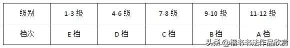 聊城市书法家网站书法考级表(中国书法家协会书法考级中心)