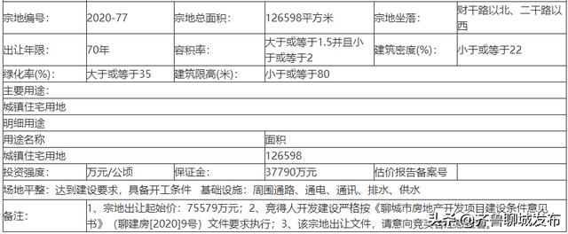 聊城土地网站(聊城最新成交的土地)