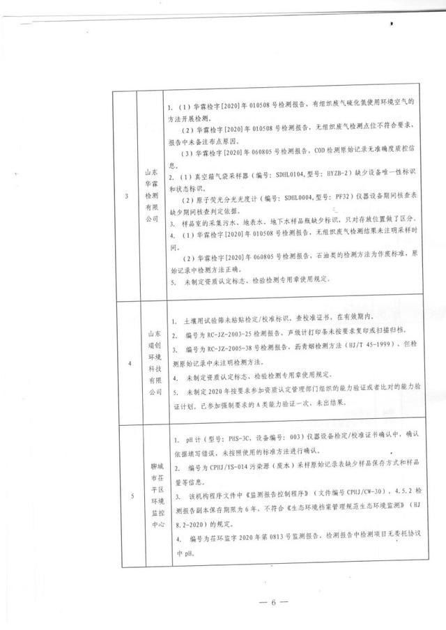 聊城环境空气质量网站(聊城环境空气质量App)