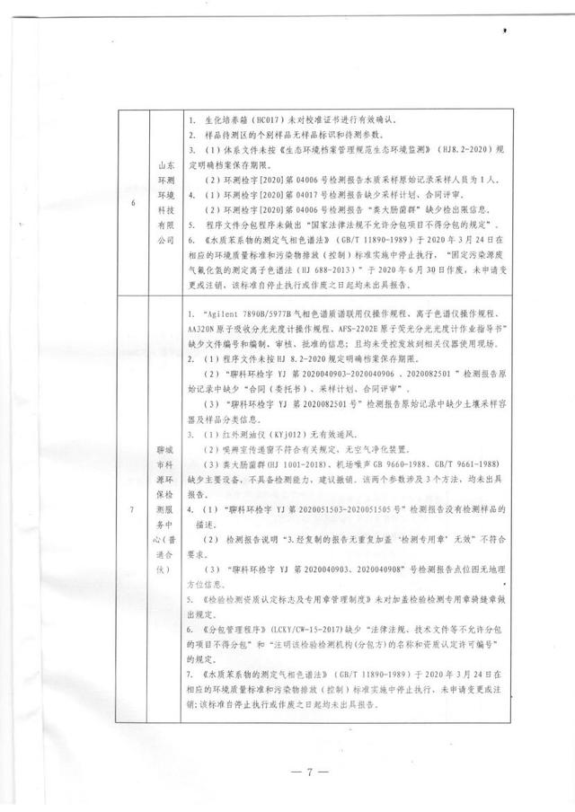 聊城环境空气质量网站(聊城环境空气质量App)