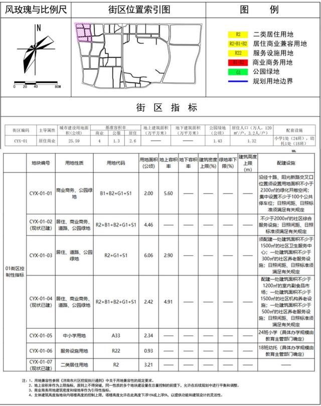 聊城市免疫规划局网站(聊城市规划局局长)