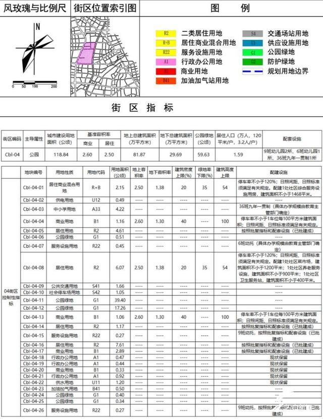 聊城市免疫规划局网站(聊城市规划局局长)