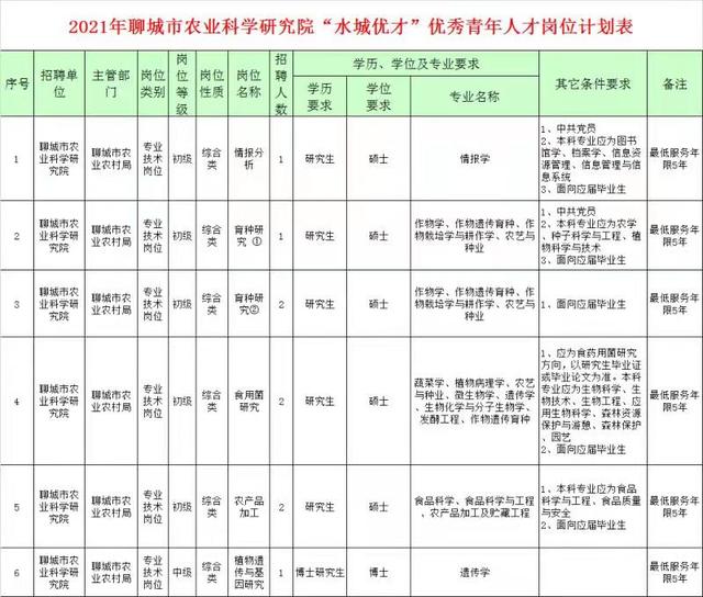 聊城市农科院网站(河北农科院网站)”