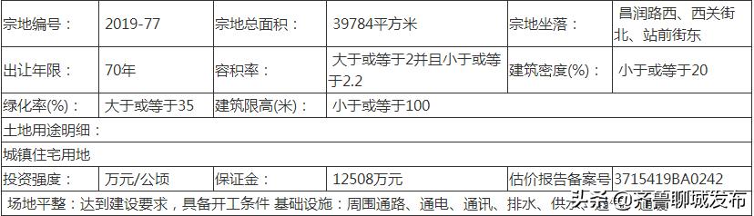 聊城市房屋拍卖网站(聊城市回迁房拍卖信息)