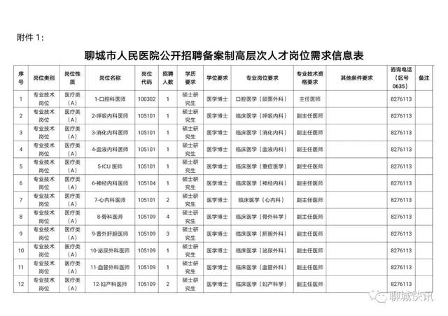 聊城市第一人民医院官方网站(鄞州人民医院官方网站)”