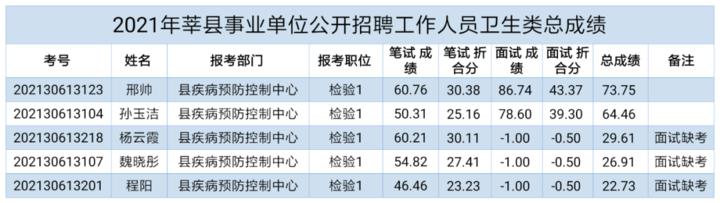 聊城二手房网站排名、(聊城龙湾小区二手房)