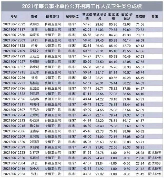 聊城二手房网站排名、(聊城龙湾小区二手房)