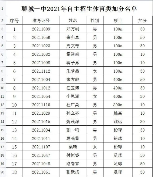 2021聊城小学入学报名网站(聊城城区小学入学报名)