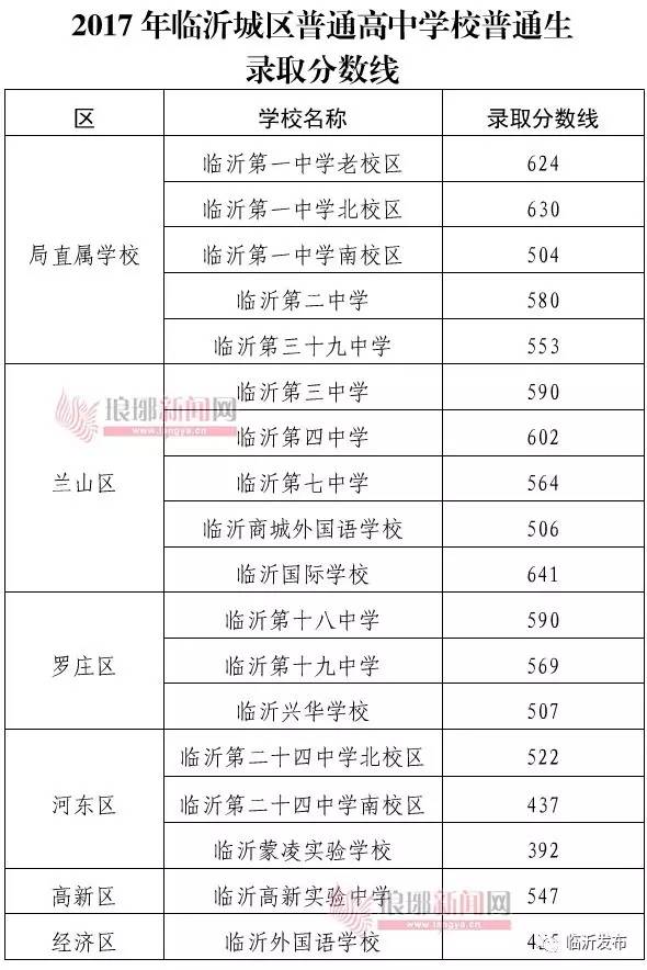 山东聊城中考查分网站登录2020(聊城中考报名网站登录)”