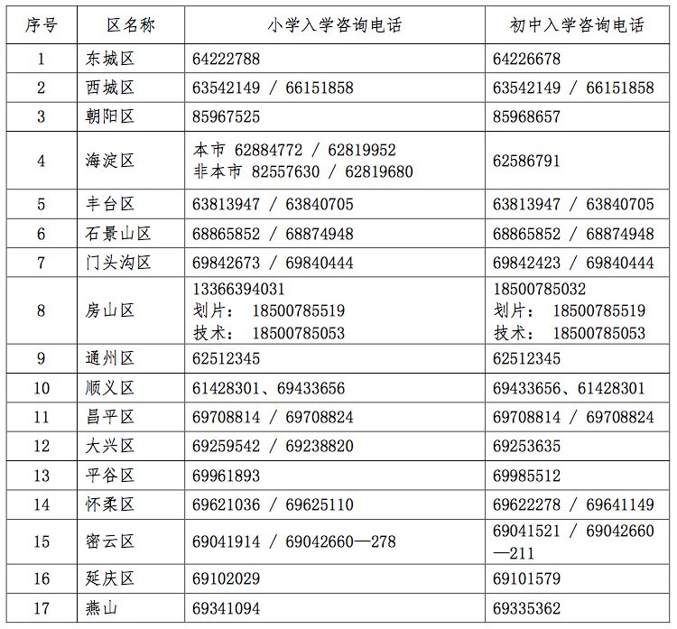 山东聊城中考查分网站登录2020(聊城中考报名网站登录)