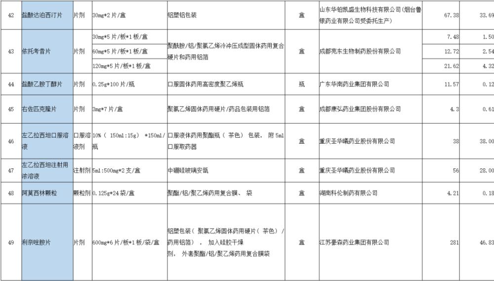 聊城市医疗保障局的官方网站(青岛医疗保障局官方网站)