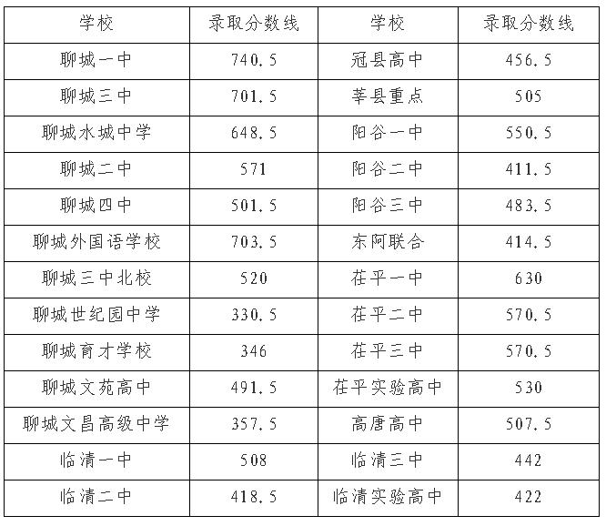 聊城初中报考网站(江西初中报考网站)