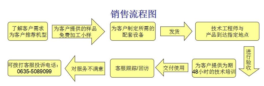 聊城网站公司营销方案(聊城如何做营销系统方案怎么样)