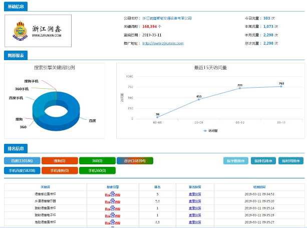 聊城网站公司营销方案(聊城如何做营销系统方案怎么样)