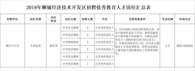 聊城人才官方网站(国家卫生人才官方网站)”