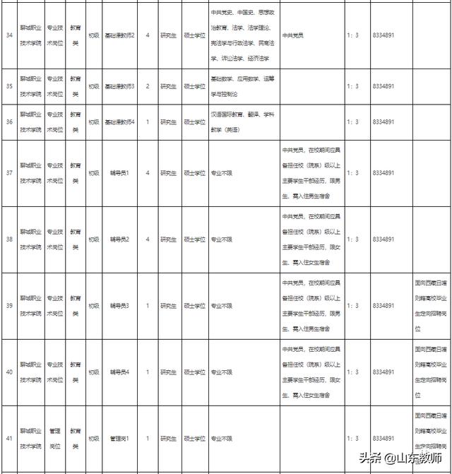 聊城市职业技术学院官方网站(浙江省商业职业技术学院官方网站)