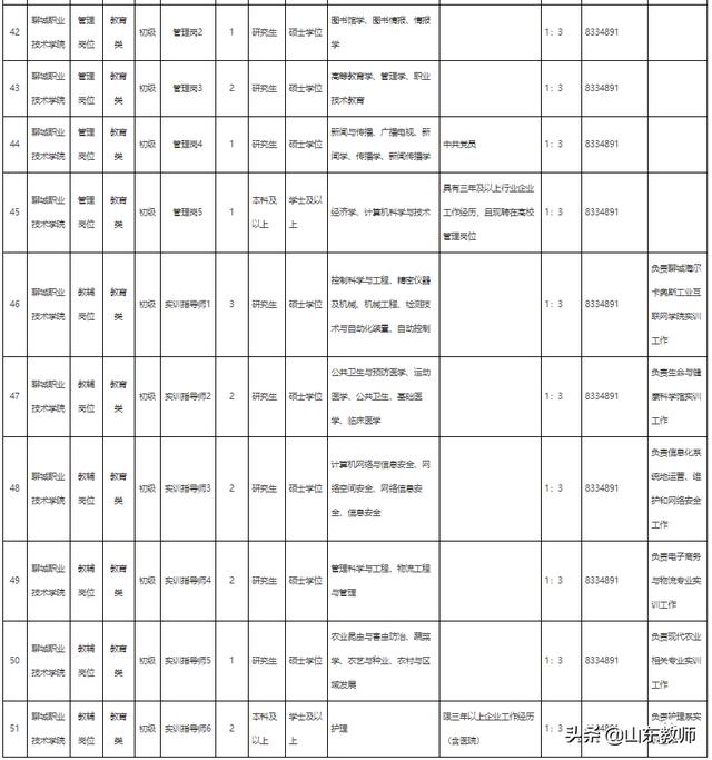 聊城市职业技术学院官方网站(浙江省商业职业技术学院官方网站)