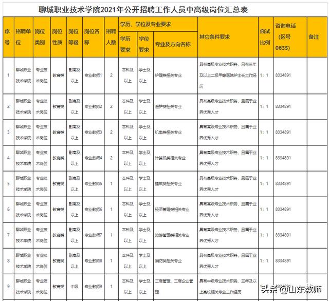 聊城市职业技术学院官方网站(浙江省商业职业技术学院官方网站)