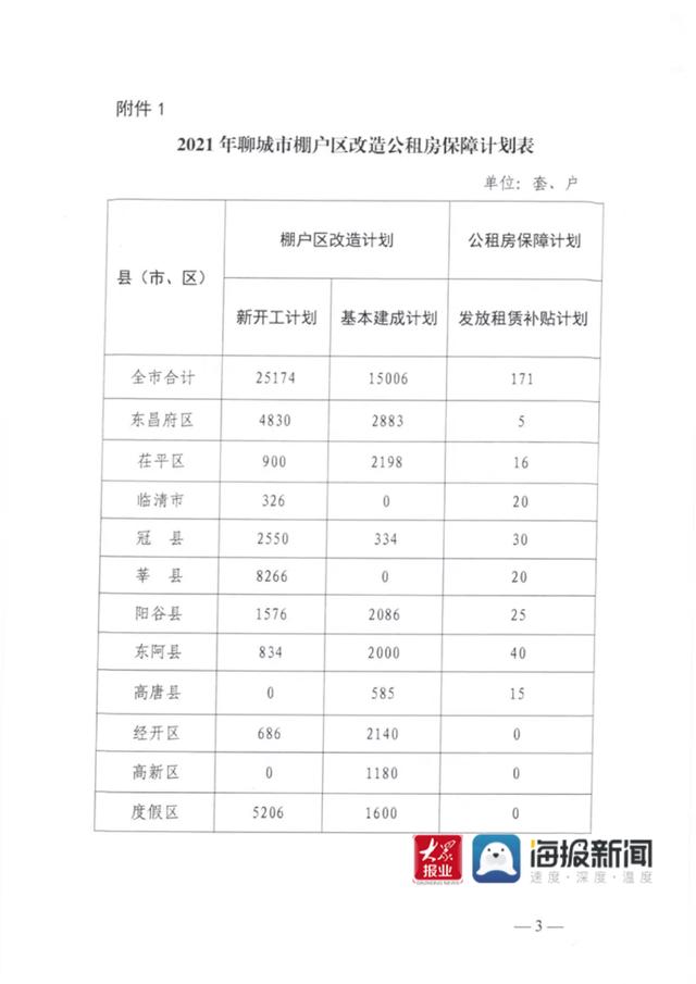 聊城市公租房官方网站(昭通公租房官方网站)