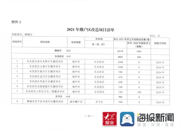 聊城市公租房官方网站(昭通公租房官方网站)