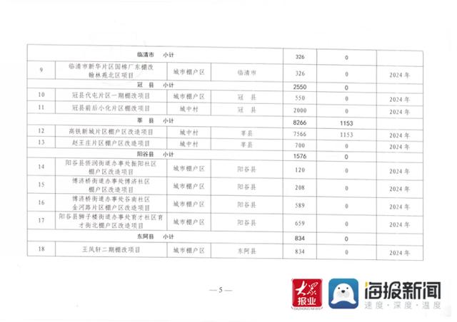 聊城市公租房官方网站(昭通公租房官方网站)