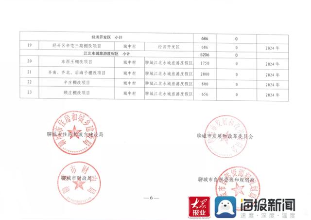 聊城市公租房官方网站(昭通公租房官方网站)