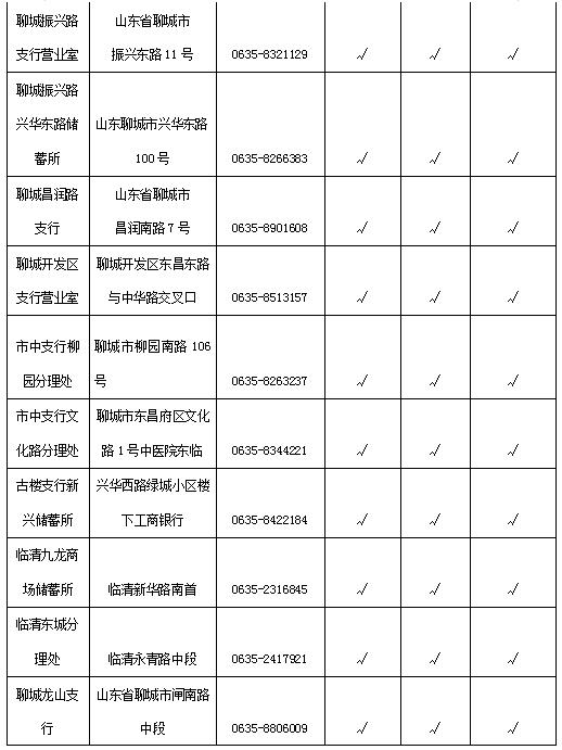 聊城保障局网站(聊城医疗保障局局长)