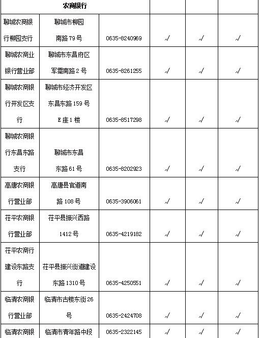 聊城保障局网站(聊城医疗保障局局长)