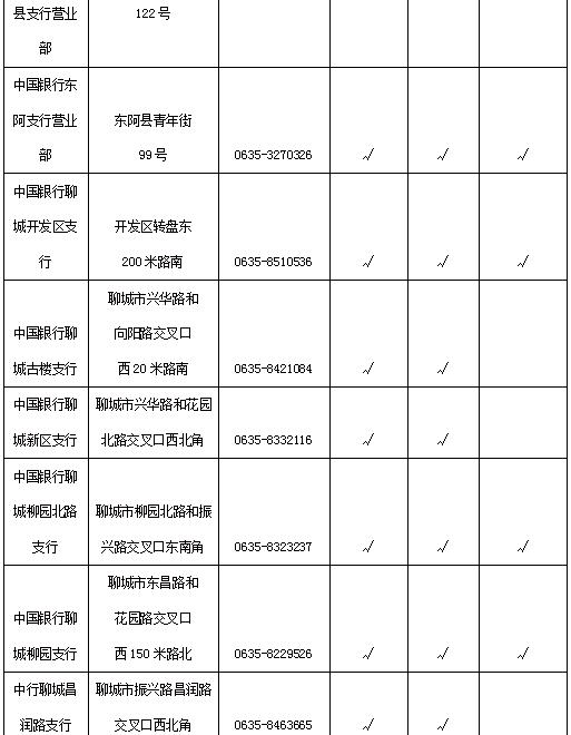 聊城保障局网站(聊城医疗保障局局长)