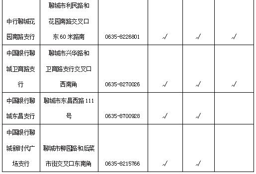 聊城保障局网站(聊城医疗保障局局长)