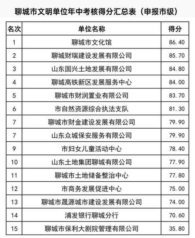 聊城文明办的网站的简单介绍”