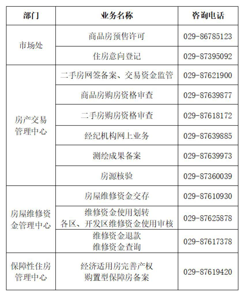 聊城房管局网签网站(房管局网签系统)