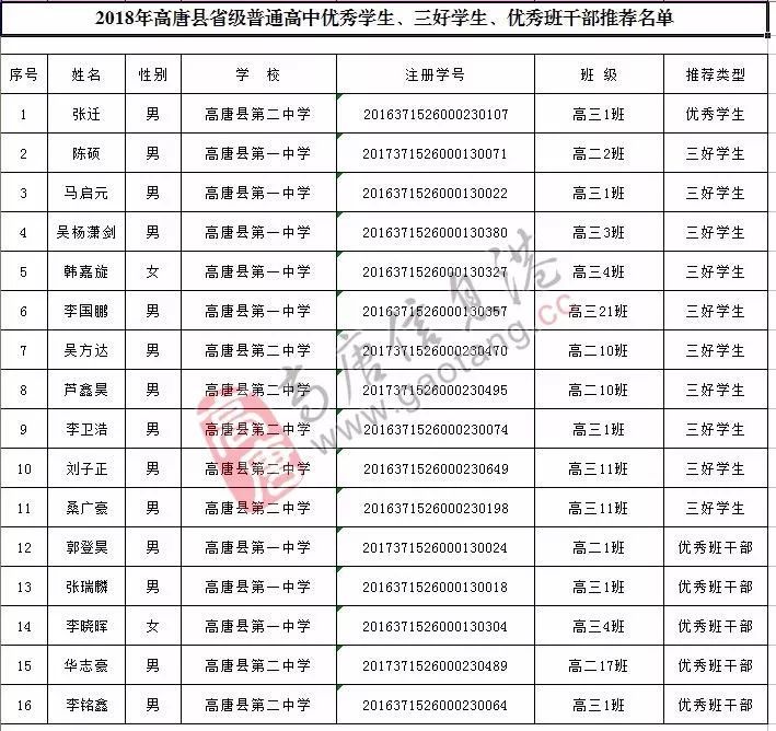 聊城市教育举报网站(郑州市教育举报网站平台)