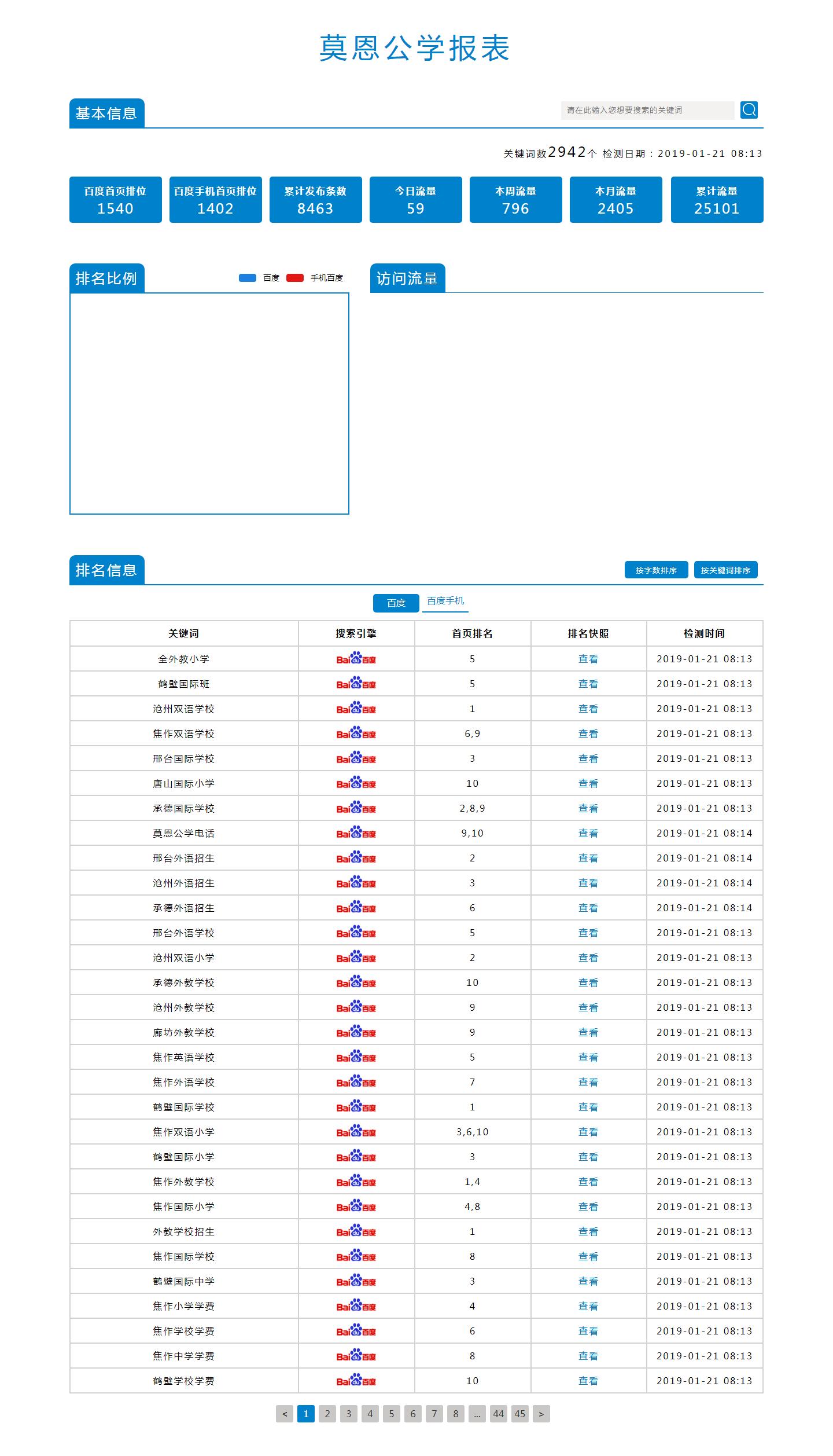 聊城企业网站优化价格(资源企业网站排名优化价格)”