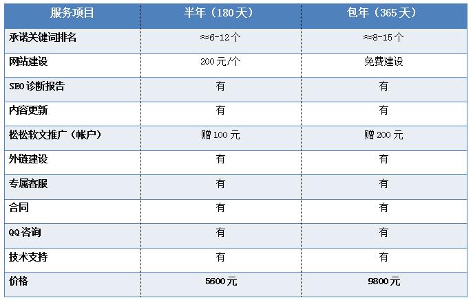 聊城企业网站优化价格(资源企业网站排名优化价格)