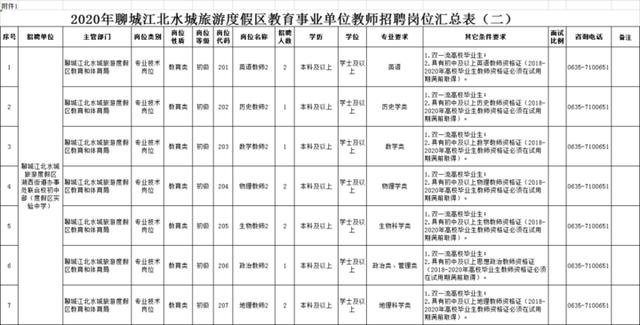 聊城市水城小学网站(聊城市水城中学官网)