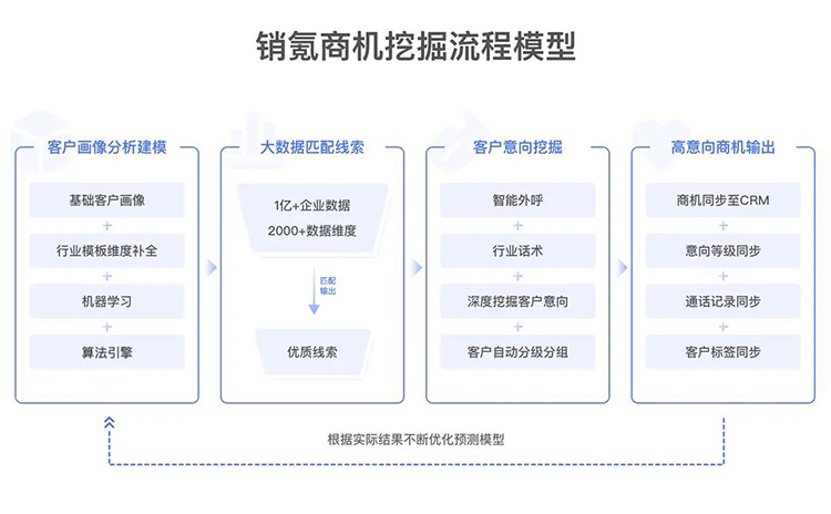 聊城网站推广软件(seo网站推广软件)”