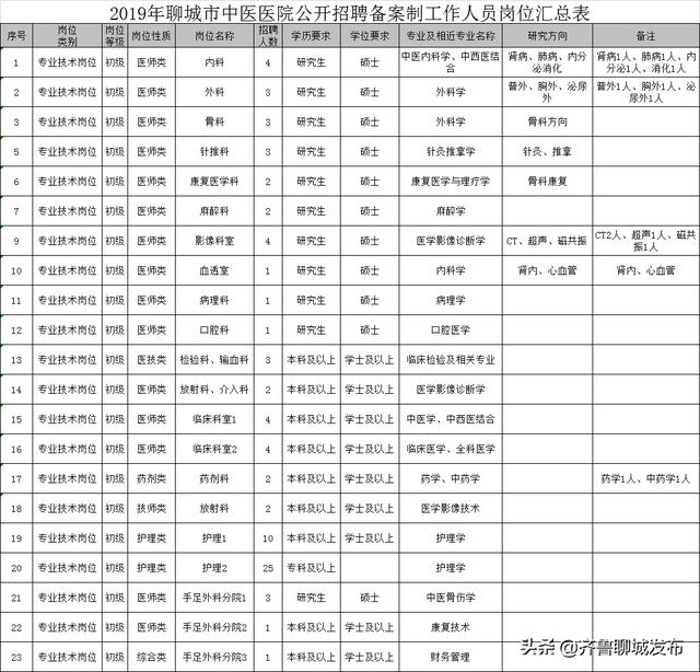 聊城网站优化招聘(网站优化主管招聘)”