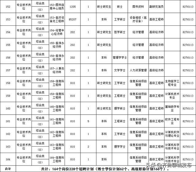 聊城网站优化招聘(网站优化主管招聘)