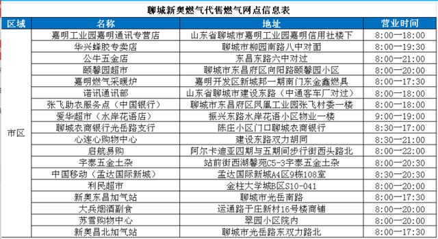 聊城天然气缴费网站(聊城新奥燃气缴费户号)”