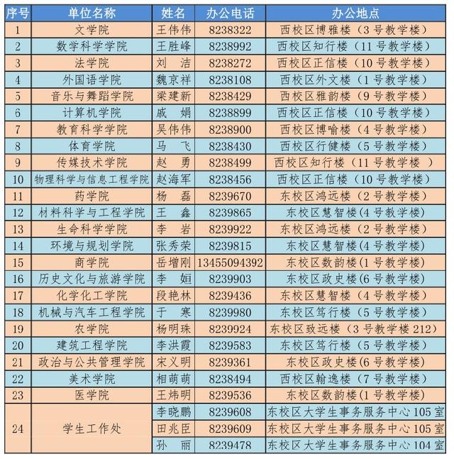 聊城大学环境与规划学院网站(聊城大学陈永金)