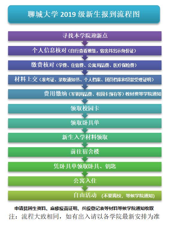 聊城大学环境与规划学院网站(聊城大学陈永金)