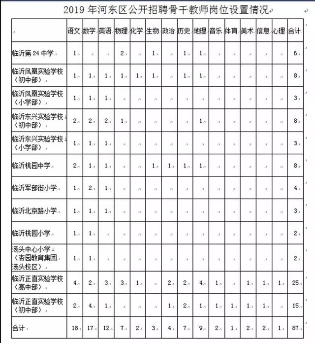 聊城市河东小学网站(聊城市文苑小学)”