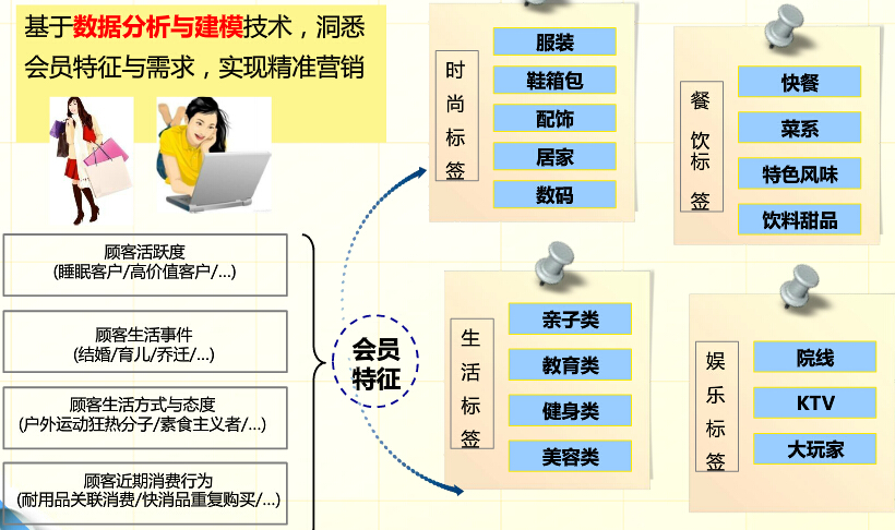 聊城智慧数据分析网站价格(城市数据分析师)