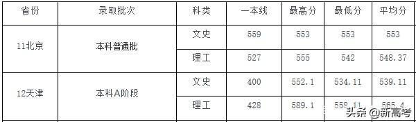 聊城大学官方网站录取查询(潍坊学院官网录取查询)