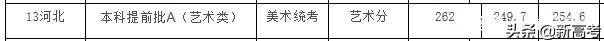 聊城大学官方网站录取查询(潍坊学院官网录取查询)